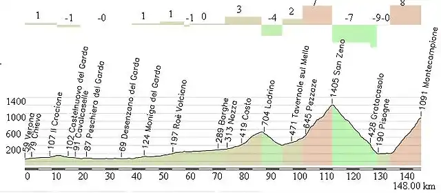 Montecampione