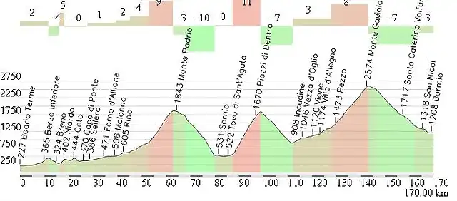 Bormio