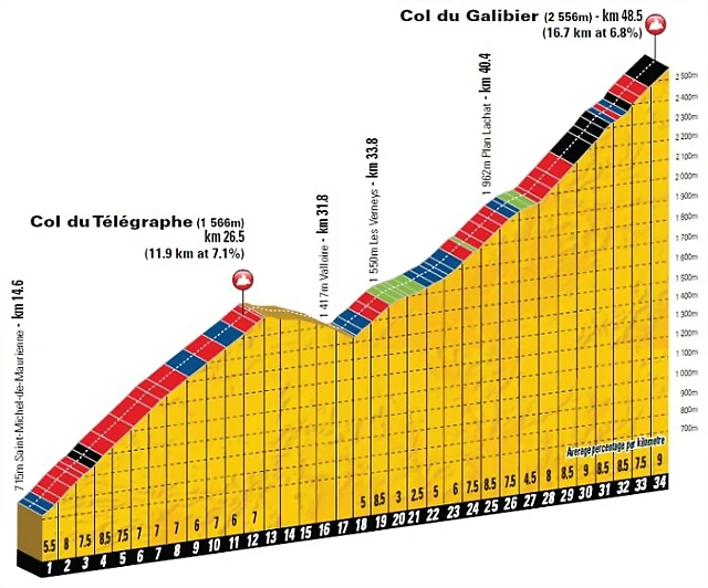 Col-du-Galibier-Climb-Profile