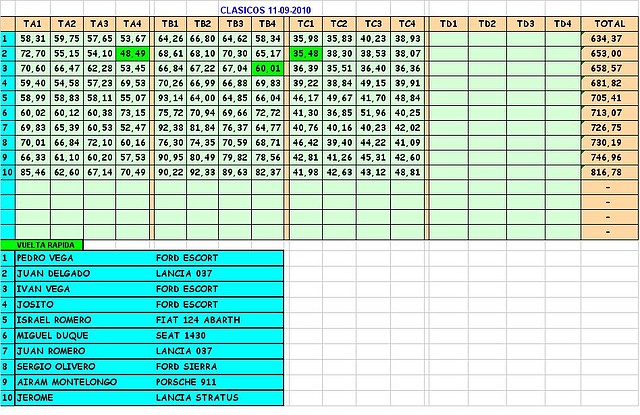 RESULTADOS SLOT 11-09-2010