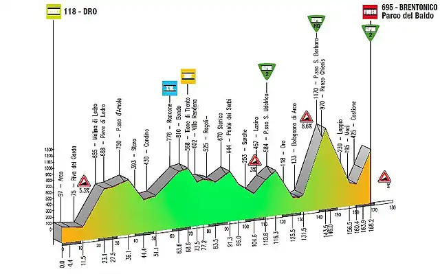 gt-2015-tappa2-3-3d