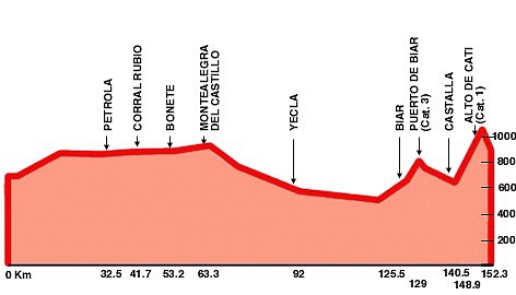 Vuelta2000Xorret