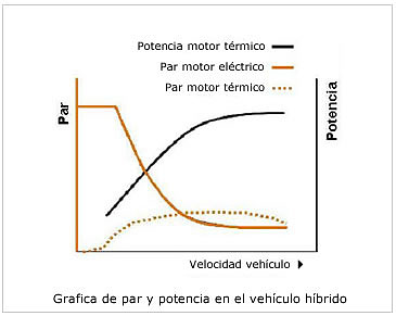 grafica-par-potencia grafica-par-potencia