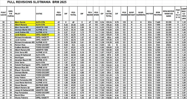 FULL VERIFICACIONS SLOTMANIA FEB 25 BRM HANDICAPS del 1 al 31