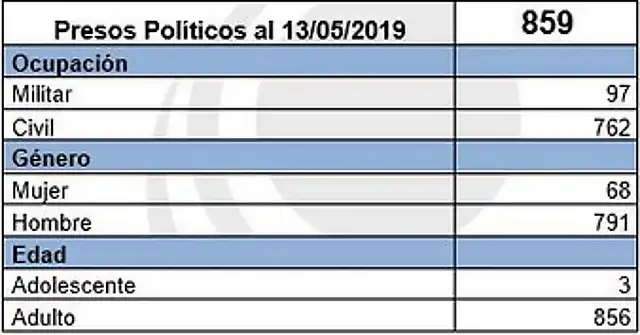 presospolit-mayo2019