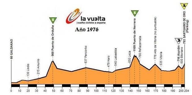 1976-204km 1976-204km