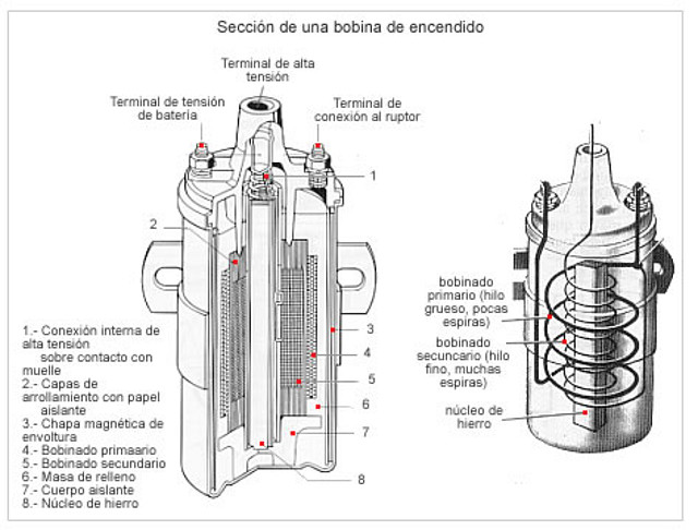 bobina-seccion