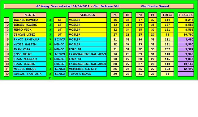 magni cours