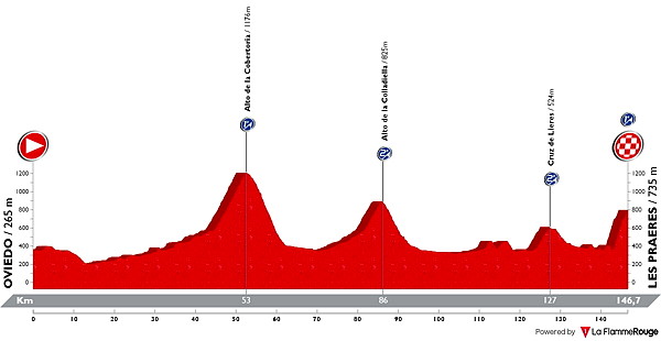 vuelta 2018 les praeres