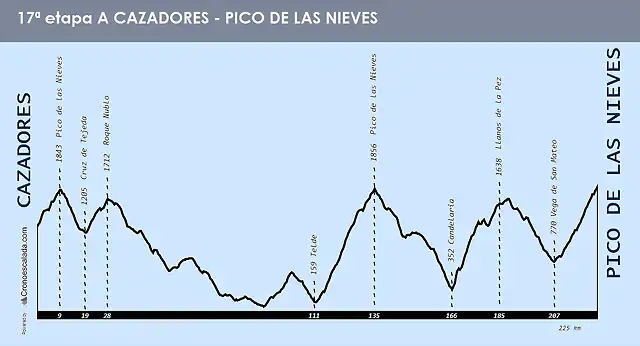 Cazadores - Pico de las Nieves