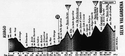 marmolada 98