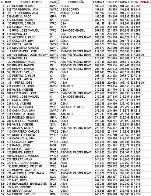 CLASIFICACION COPALICANTE 2014 ASAI (23 FEBRERO)