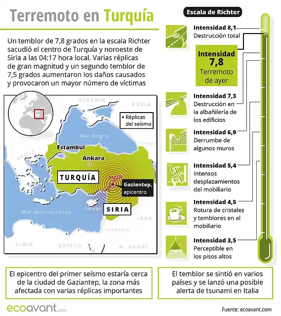 terremoto-en-turquia