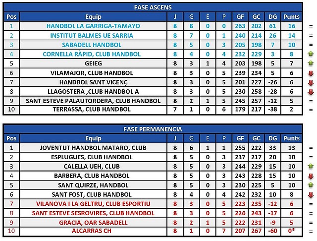 2010-2011 jornada 18