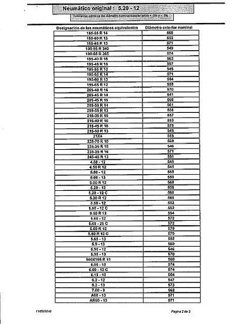 Neumaticos equivalen. seat 600 entre 574.74 mm y 541.26mm  (2)