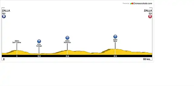 Bizkaia+WCH+(CRI+Hombres+lite)