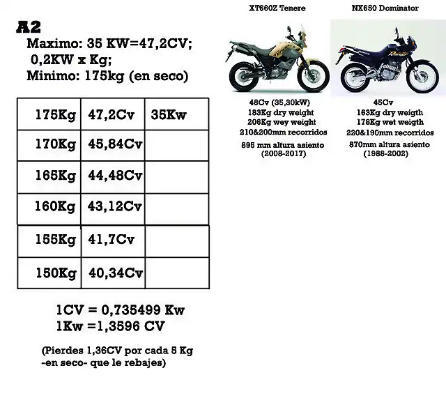 Kw Kg Cv segundo