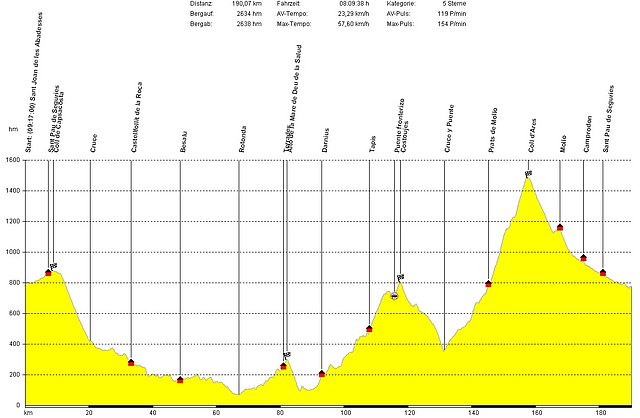 Recorrido 7Junio2009