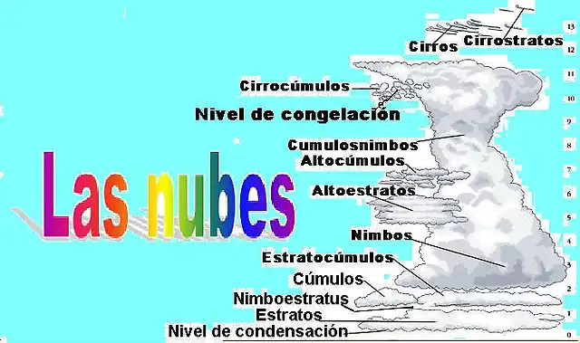 Titulo 43 Nubes-ab