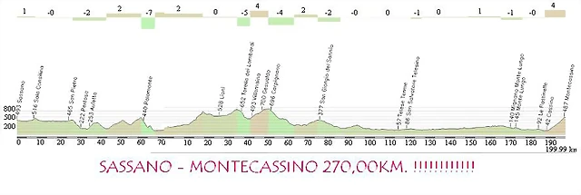 SASSANO-MONTECASINO