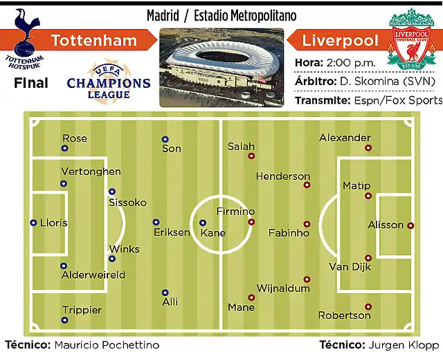 alineaciones-tottenham-liverpool-2019