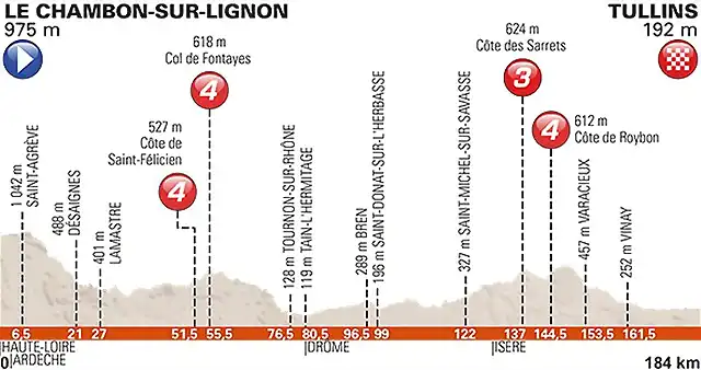 stage-3-profile