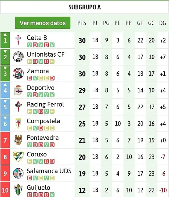 2B202021clasificacion-9