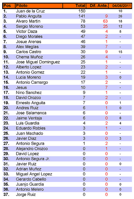 clasificacion general