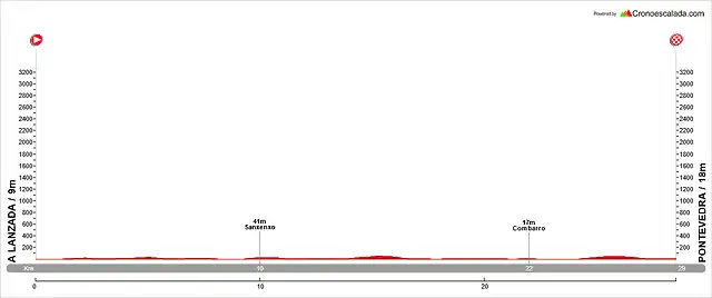 Etapa+16+CRI+A+Lanzada+-+Pontevedra