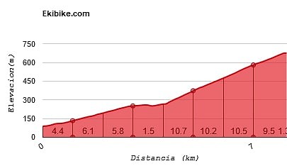 Degollada de La Aldea