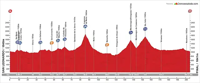 20160615globeschleck 2016vuelta-rev1