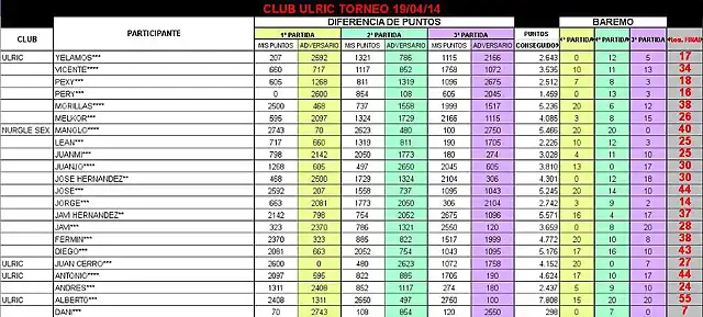 clasificacion1