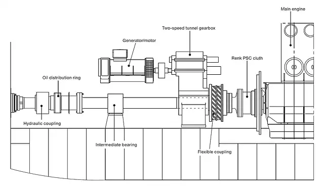 PTO_PTI Schematic