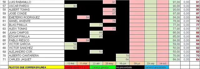 Resultados Carrera Pag 3