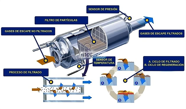 el-dichoso-filtro-de-particulas-y-sus-problemas-hay-solucion-201314444_6