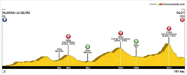 Tour_del_Mediterranio_Etapa_1-_Vilanova_i_la_Geltr