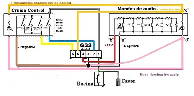 Esquema