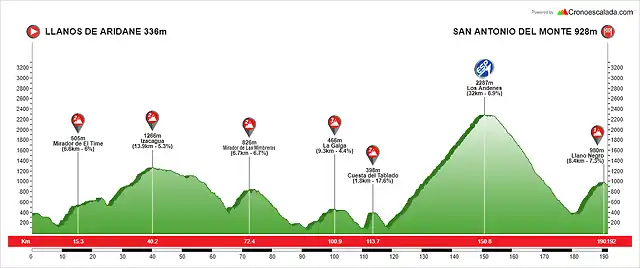 Llanos+de+Aridane+-+San+Antonio+del+Monte (2) (1)