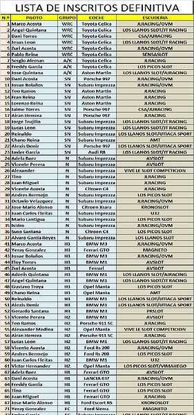 LISTADO PROVISIONAL II RALLY CATALU?A