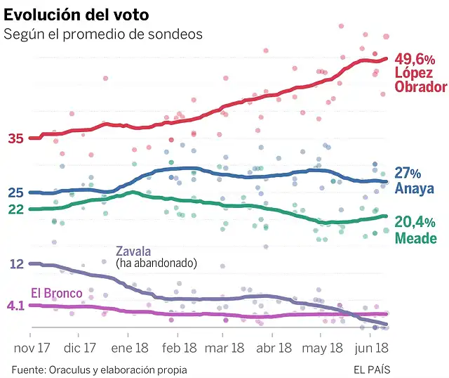 encuesta-elecciones-mexico