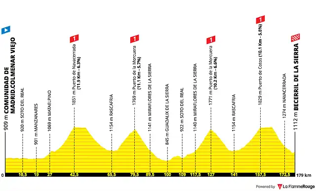 vuelta-a-espana-2019-stage-18