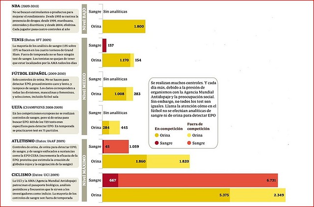 Antidoping