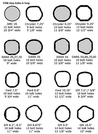 jeepaxleguide