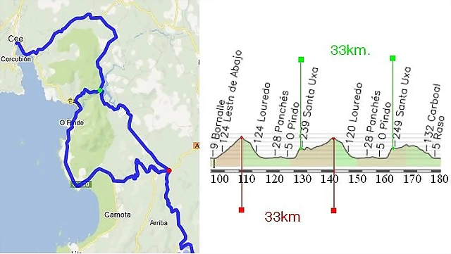 circuit ezaro