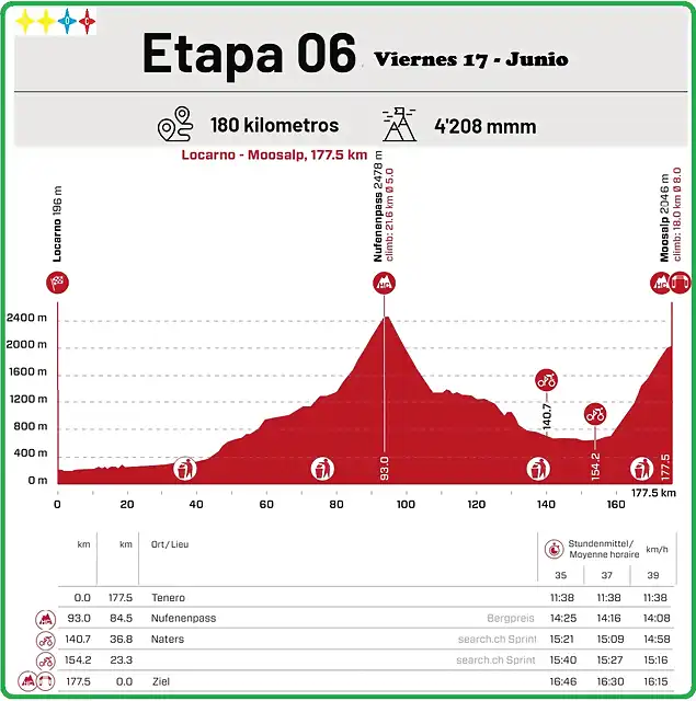 6a ETAPA