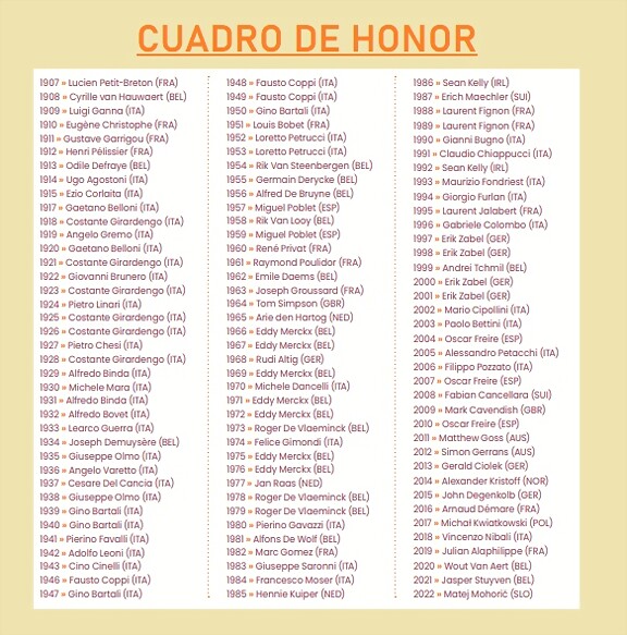 CUADRO DE HONOR