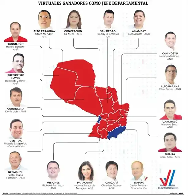 ParaguayElecciones2023-3