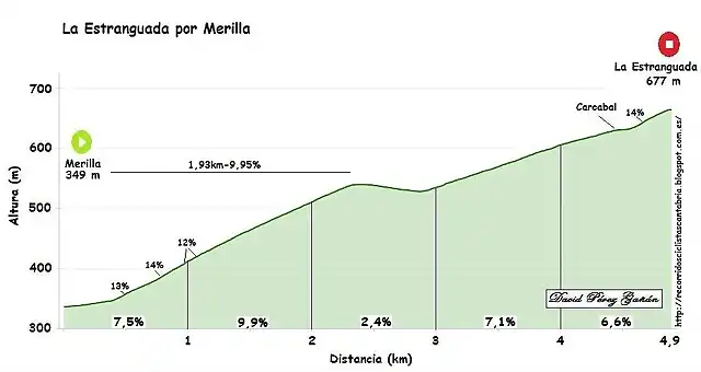 estranguada merilla