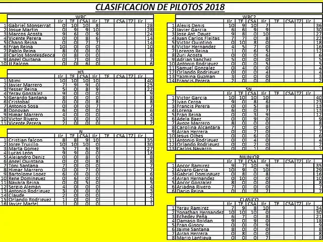 CLASIFICACION INSULAR 2018