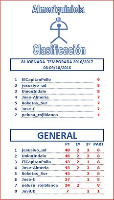 CLASIFICACION J8